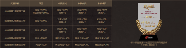 战国志战国争霸赛是什么 战国志战国争霸赛怎么玩