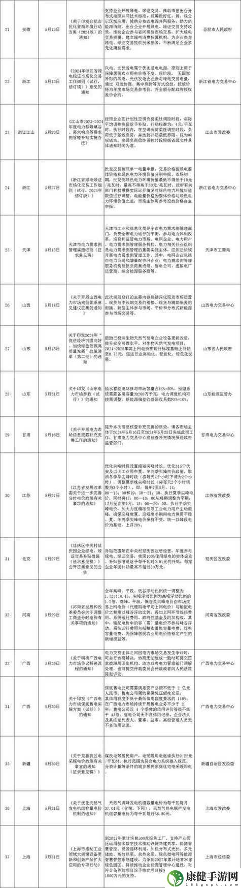 韩国2024年三色电费政策
