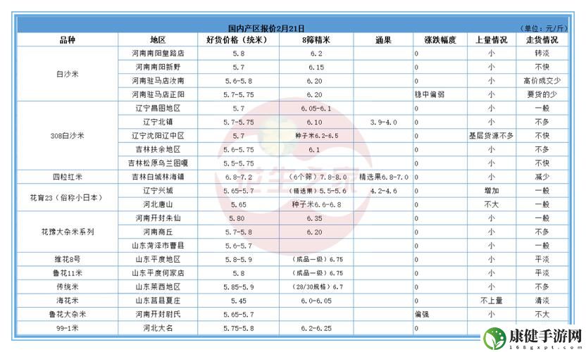 日本一线产区与二线产区