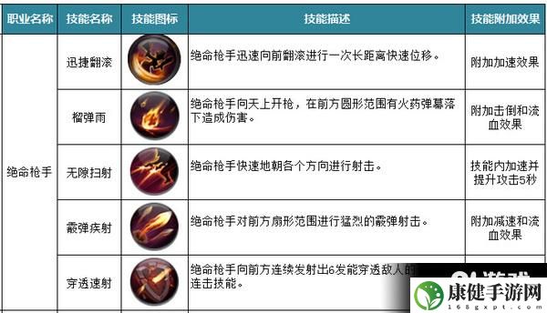 暗黑黎明2游戏攻略 绝命枪手职业介绍