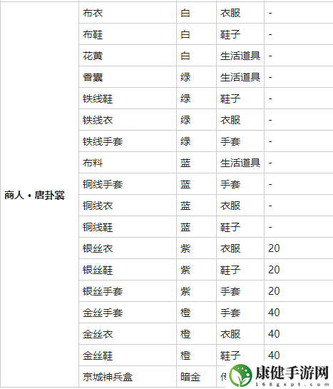 我的侠客布衣获得方法介绍