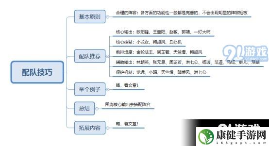 新射雕群侠传阵容怎么搭配