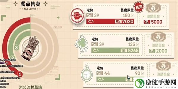 明日方舟雪雉的小店攻略