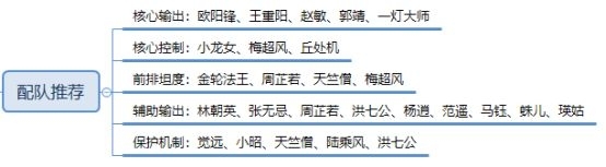 新射雕群侠传阵容怎么搭配
