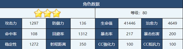 蔚蓝档案宫子怎么样