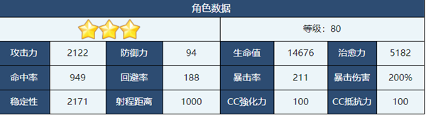 蔚蓝档案日和怎么样