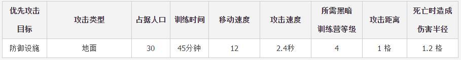 部落冲突石头人升级数据一览