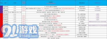 这就是江湖低属性刀如何过穆惊年