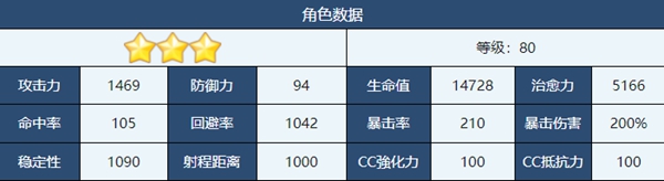 蔚蓝档案枫怎么样