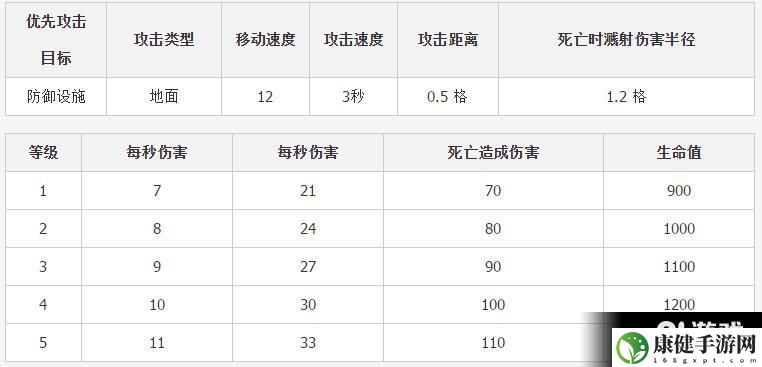 部落冲突石头人升级数据一览