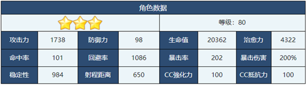 蔚蓝档案日向怎么样