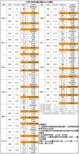 凡人传说游戏属性怎么提升