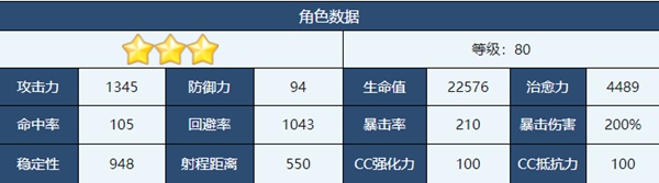 蔚蓝档案三森怎么样