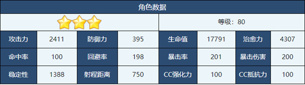 蔚蓝档案和纱怎么样