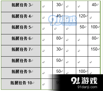 FGO迦勒底夏日回忆在哪里快速刷取 迦勒底夏日回忆速刷阵容怎么搭配