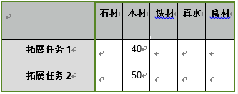 FGO迦勒底夏日回忆在哪里快速刷取 迦勒底夏日回忆速刷阵容怎么搭配