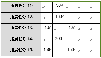 FGO迦勒底夏日回忆在哪里快速刷取 迦勒底夏日回忆速刷阵容怎么搭配