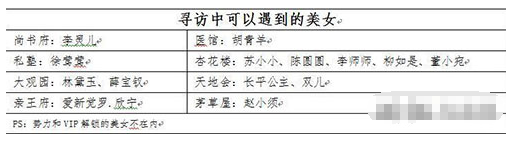 风流王爷红颜怎么玩 风流王爷红颜系统玩法详解