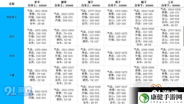 剑网3指尖江湖白帝城牌子怎么获得 白帝城牌子获取方法介绍