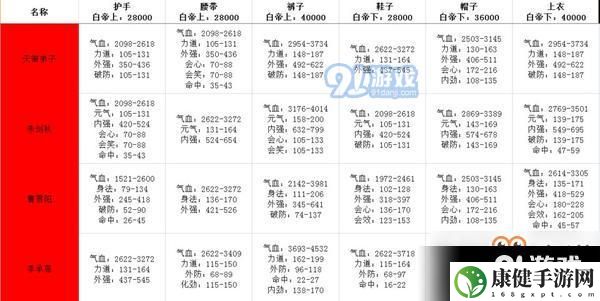 剑网3指尖江湖白帝城牌子怎么获得 白帝城牌子获取方法介绍