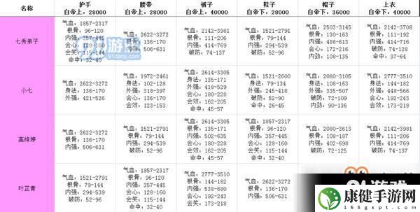 剑网3指尖江湖白帝城牌子怎么获得 白帝城牌子获取方法介绍