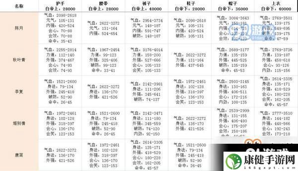 剑网3指尖江湖白帝城牌子怎么获得 白帝城牌子获取方法介绍