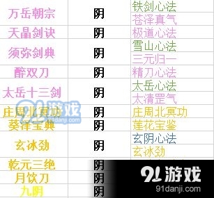 下一站江湖内功功法有哪些