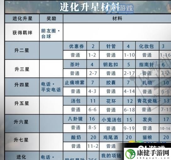 恋与制作人李泽言誓不放手怎么获取 誓不放手获得方法说明