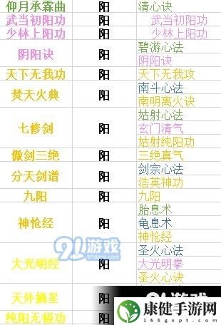 下一站江湖内功功法有哪些