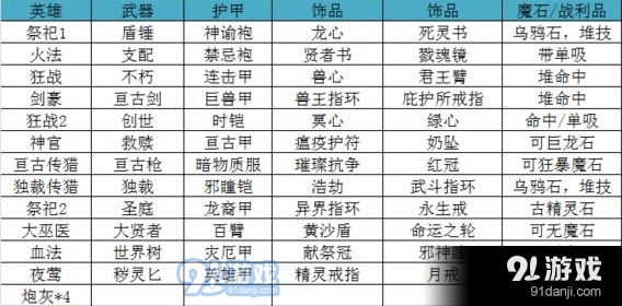 地下城堡2遗迹10阵容怎么搭配