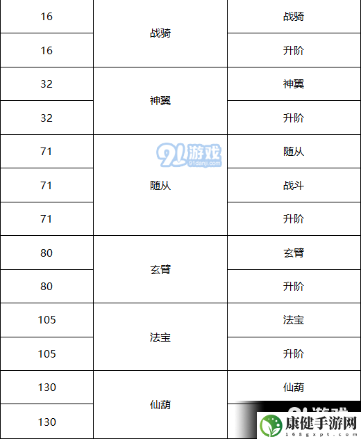 无双之王战力怎么提升 提升战力方法介绍
