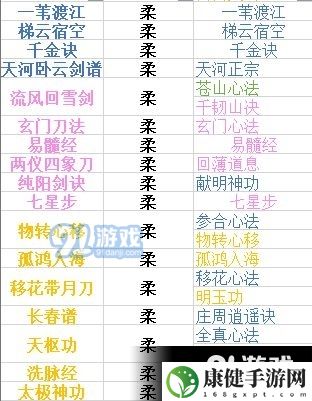 下一站江湖内功功法有哪些