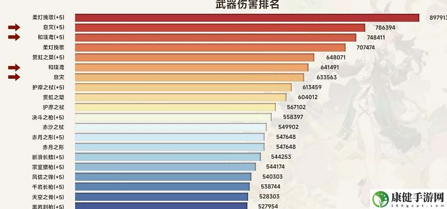 原神调香师艾梅莉埃四星武器推荐