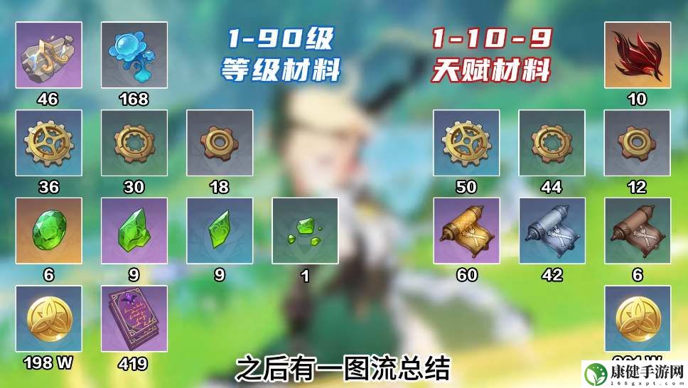 原神调香师艾梅莉埃养成材料