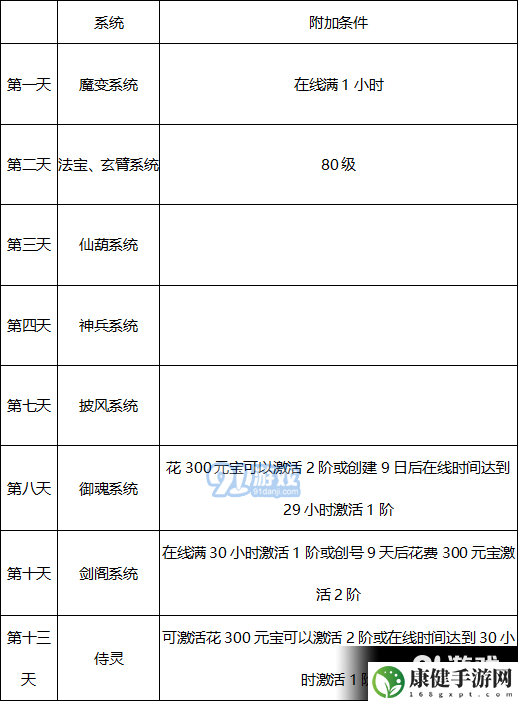 无双之王战力怎么提升 提升战力方法介绍