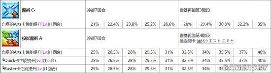 FGO国服一周年活动内容有什么 fgo夏日祭福袋怎么抽