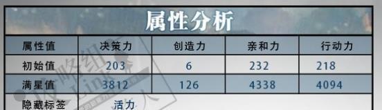 恋与制作人李泽言誓不放手怎么获取 誓不放手获得方法说明
