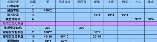 创造与魔法杰普行者制作材料一览 杰普行者怎么制作